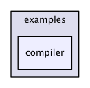 compiler