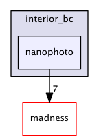 nanophoto