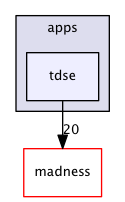 tdse