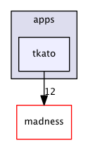 tkato