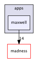 maxwell