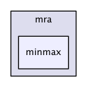 minmax