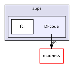 DFcode